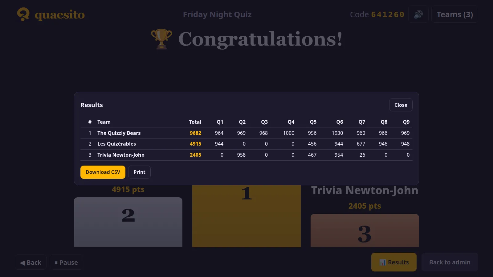 The results table